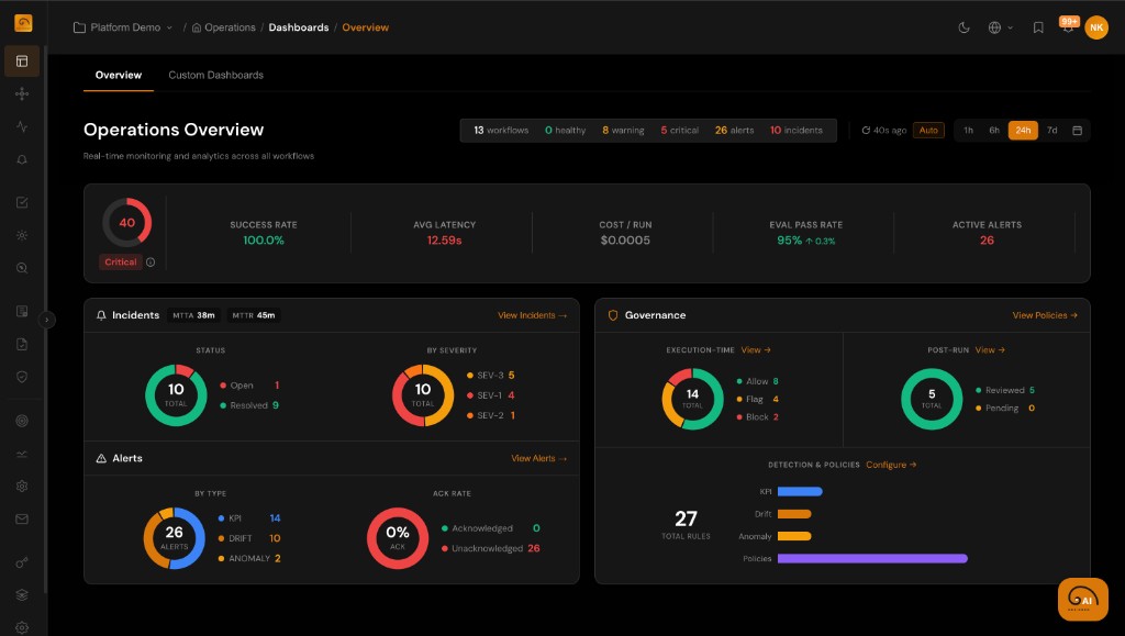 Monitor — KPI Dashboards