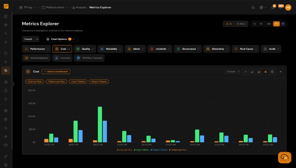 TuringPulse cost and efficiency metrics